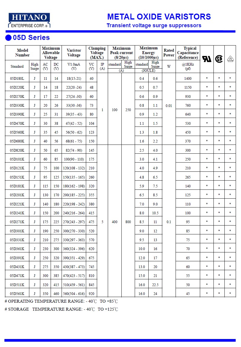 05D390K