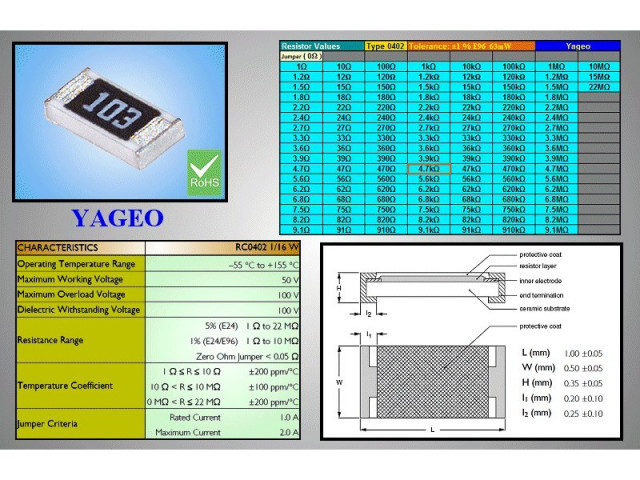 AC0402FR-0710KL