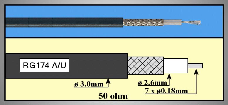 COAX-008-RG174