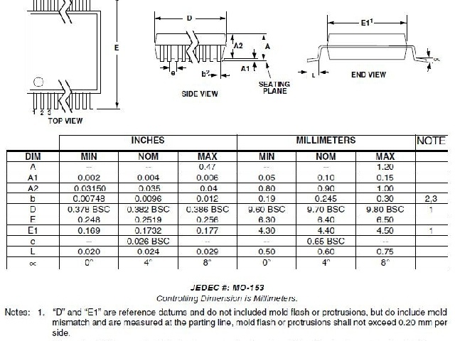 CS8415A-CZZ