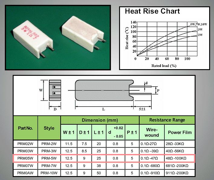 CWR-5W-100R