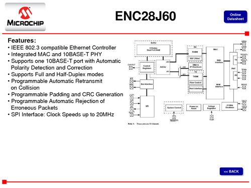 ENC28J60-I-SO