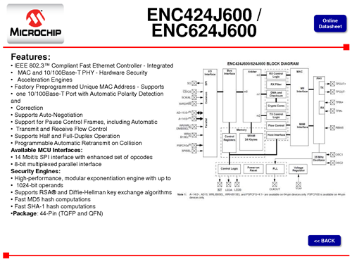 ENC424J600-I-PT