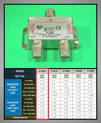 FC-522