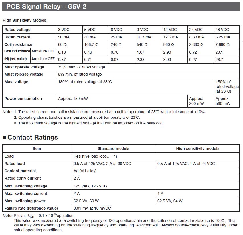 G5V2-H1-24DC