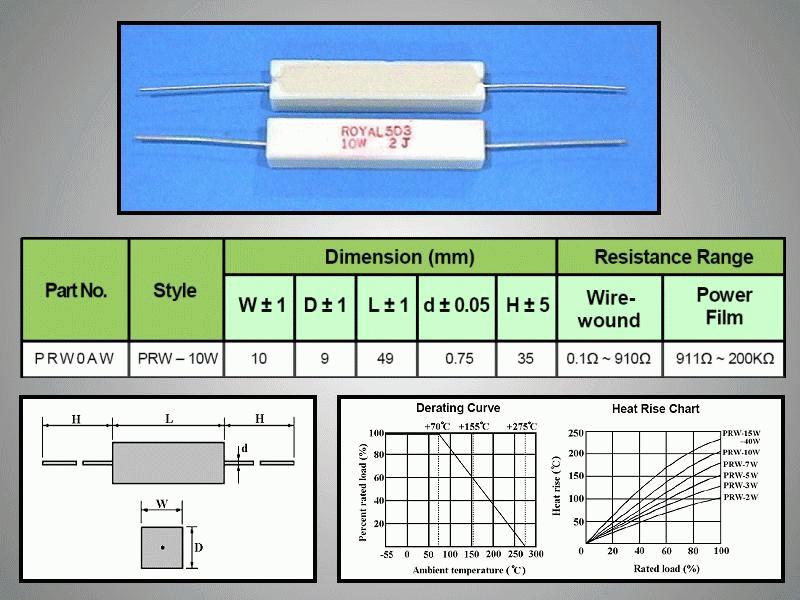 RES-1R5-10W