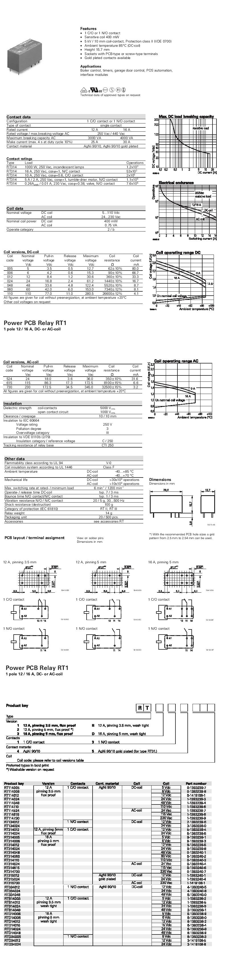 RT314005