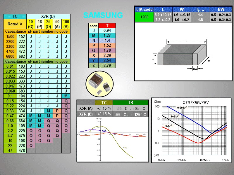 SMDC-2-2UF-25VA