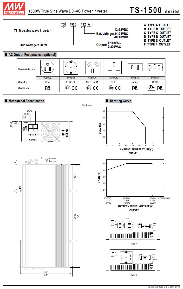 TS-1500-212B