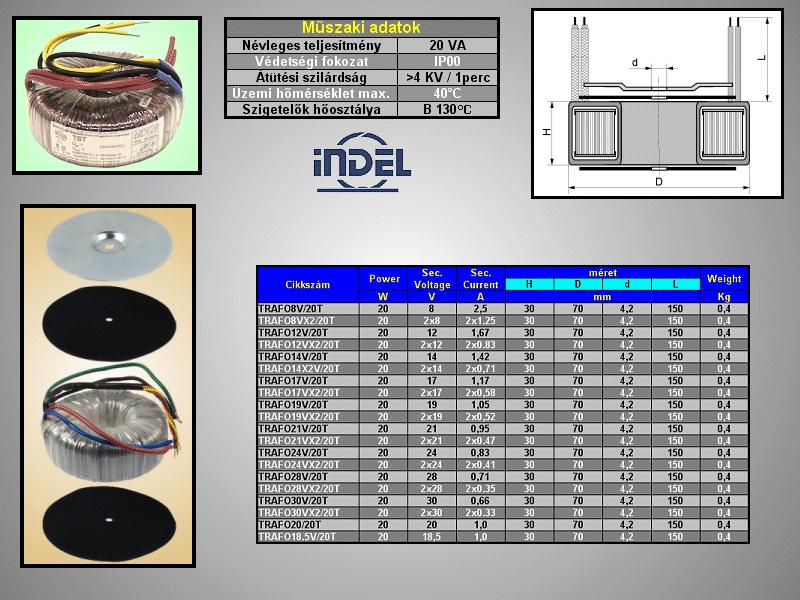 TST20-008