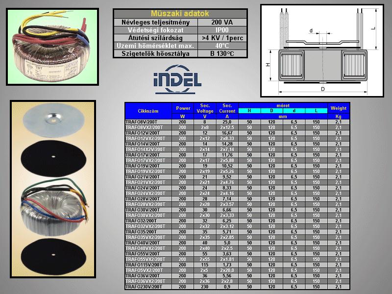 TST200-022