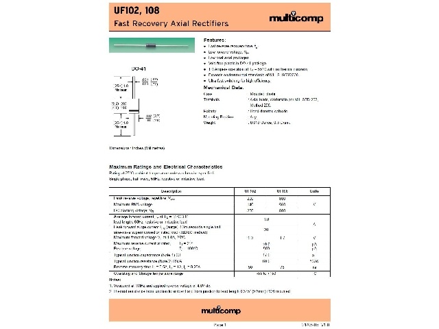 UF108